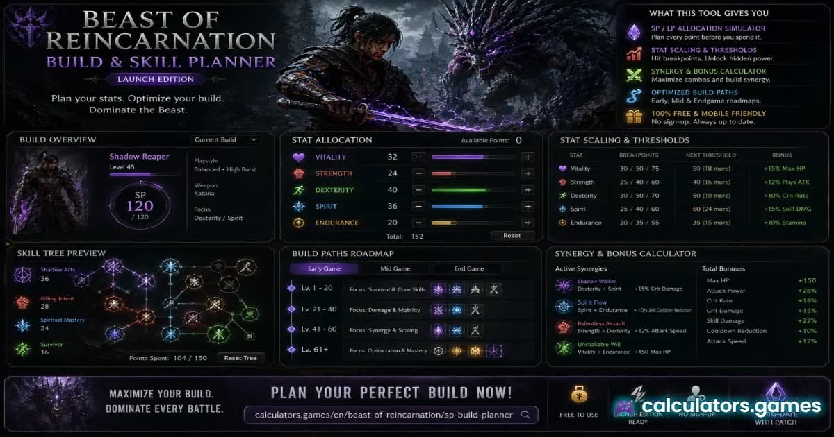 Beast of Reincarnation SP Build Planner: Emma vs Koo Skill Priorities & 9/9/9 Meta
